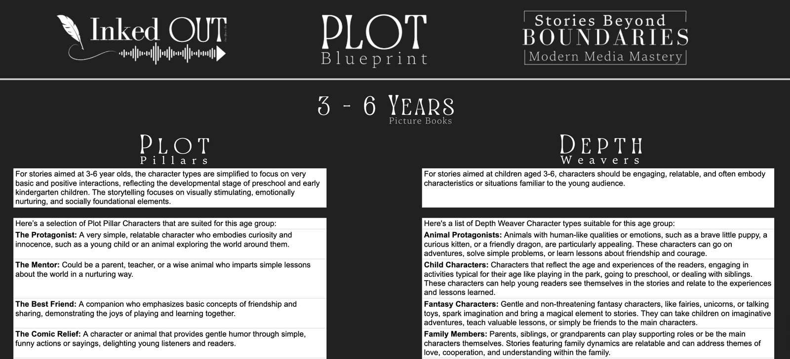 Sight Languages - Plot Blueprint - Google Sheets - Image 4